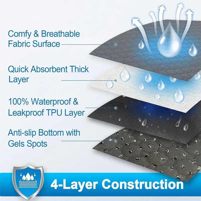 Reusable Dog Pee Pad – Waterproof & Washable Pet Training Mat | Non-Slip & Absorbent for Dogs & Cats